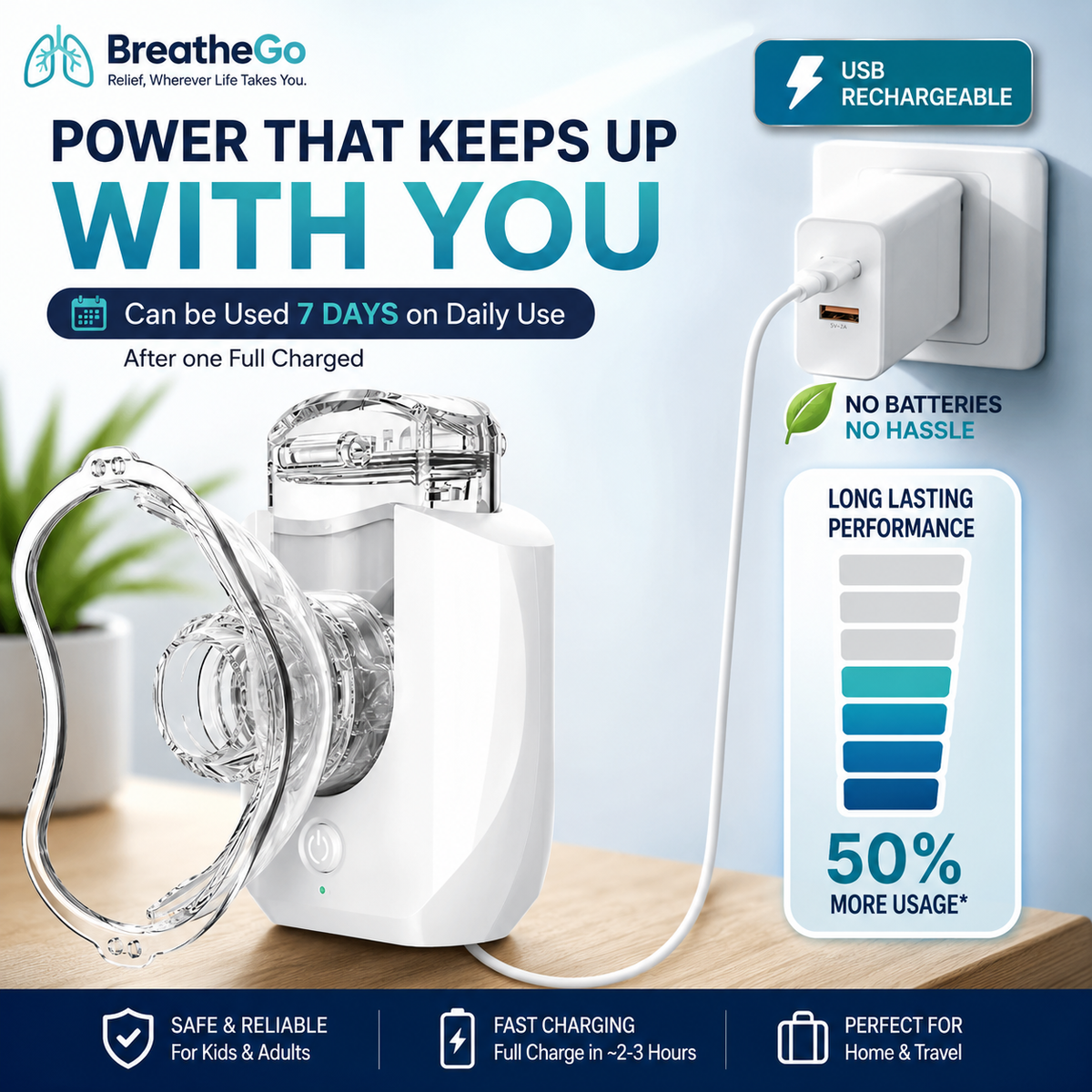 BreatheGo™ - Relief, Wherever Life Takes You.
