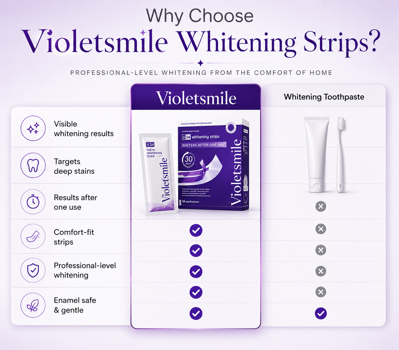 VioletSmile -  Whiten Smarter. Smile Brighter